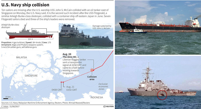 Indonesia Dukung Pencarian 10 Awak USS John S McCain di Perairan Singapura
